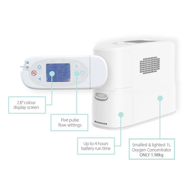 Kingon P2 Portable Oxygen Concentrator components. Shop now at Kingon.