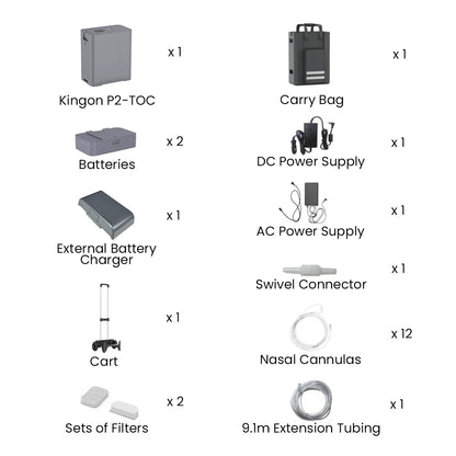 The Kingon P2 TOC Transportable Oxygen Concentrator kit contents labelled. 