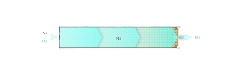 Kingon Oxygen Sieve