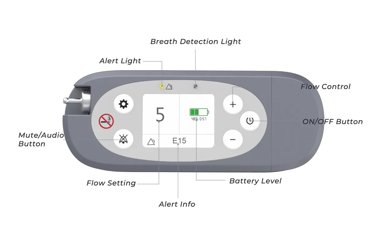Kingon P2-E portable oxygen concentrator panel diagram.