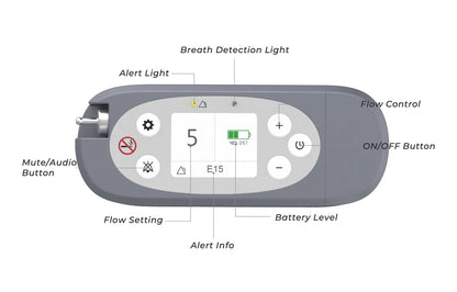 Kingon P2-E portable oxygen concentrator panel diagram.