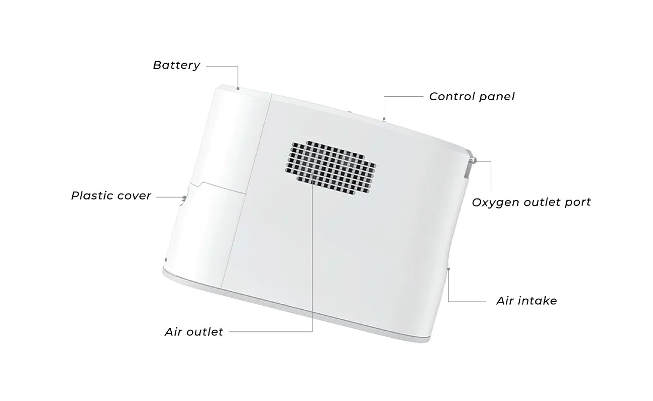 We Design And Manufacture Concentrators For Daily Life