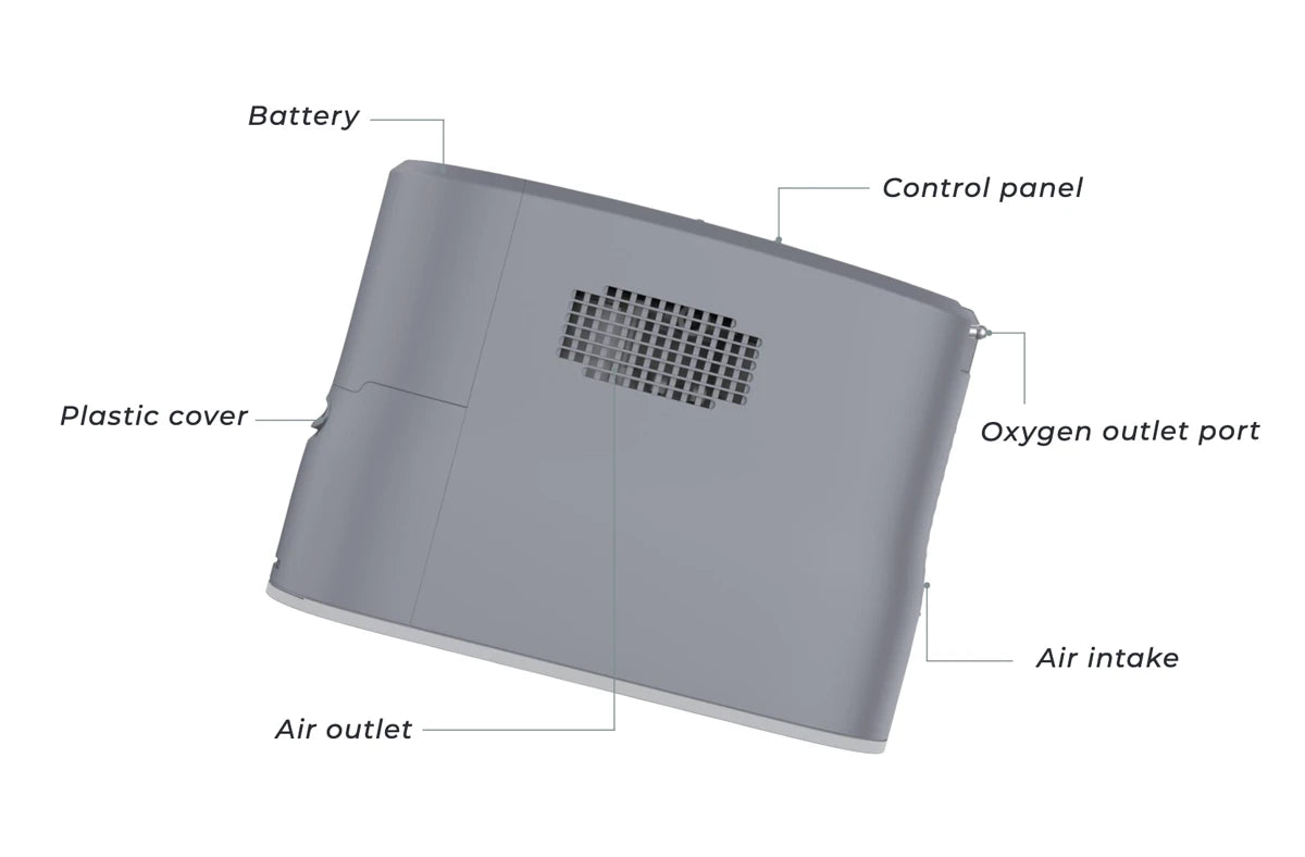 Kingon P2-E Portable Oxygen Concentrator parts diagram. Shop now at Kingon Australia.