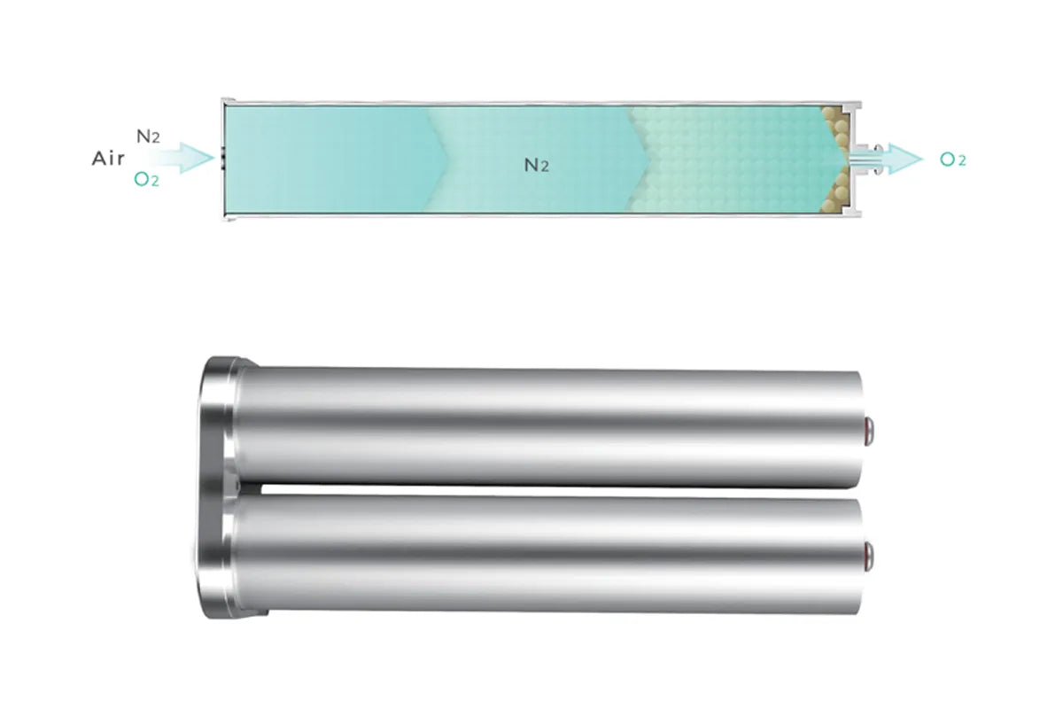 Advanced Oxygen Separation Technology