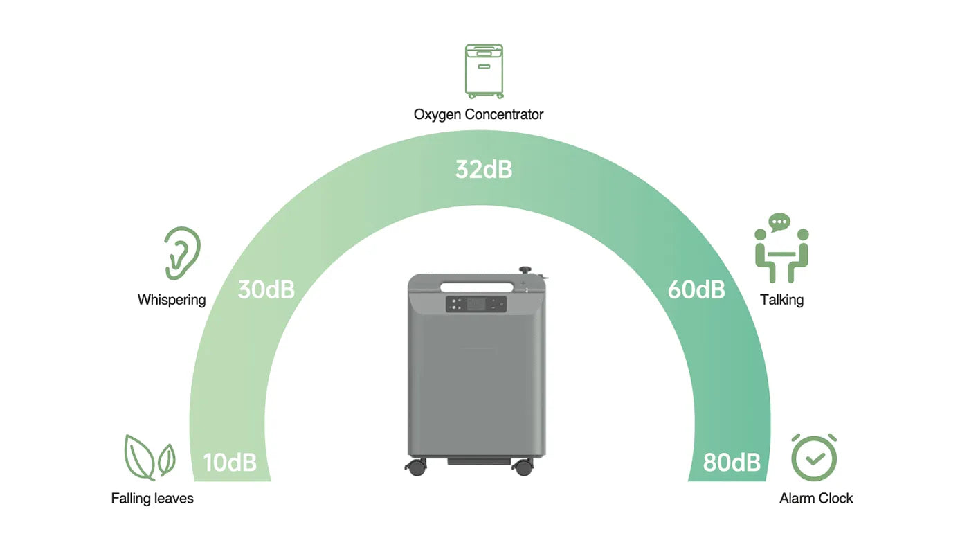 Quiet. Efficient. Built for Everyday Home Use.