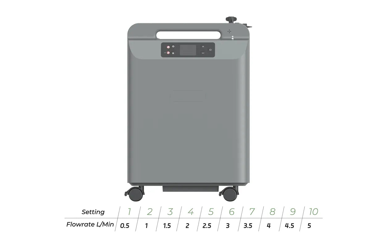 Continuous Flow Oxygen for Everyday Living