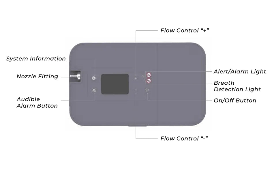 Adjustable Flow Settings for Personalised Support
