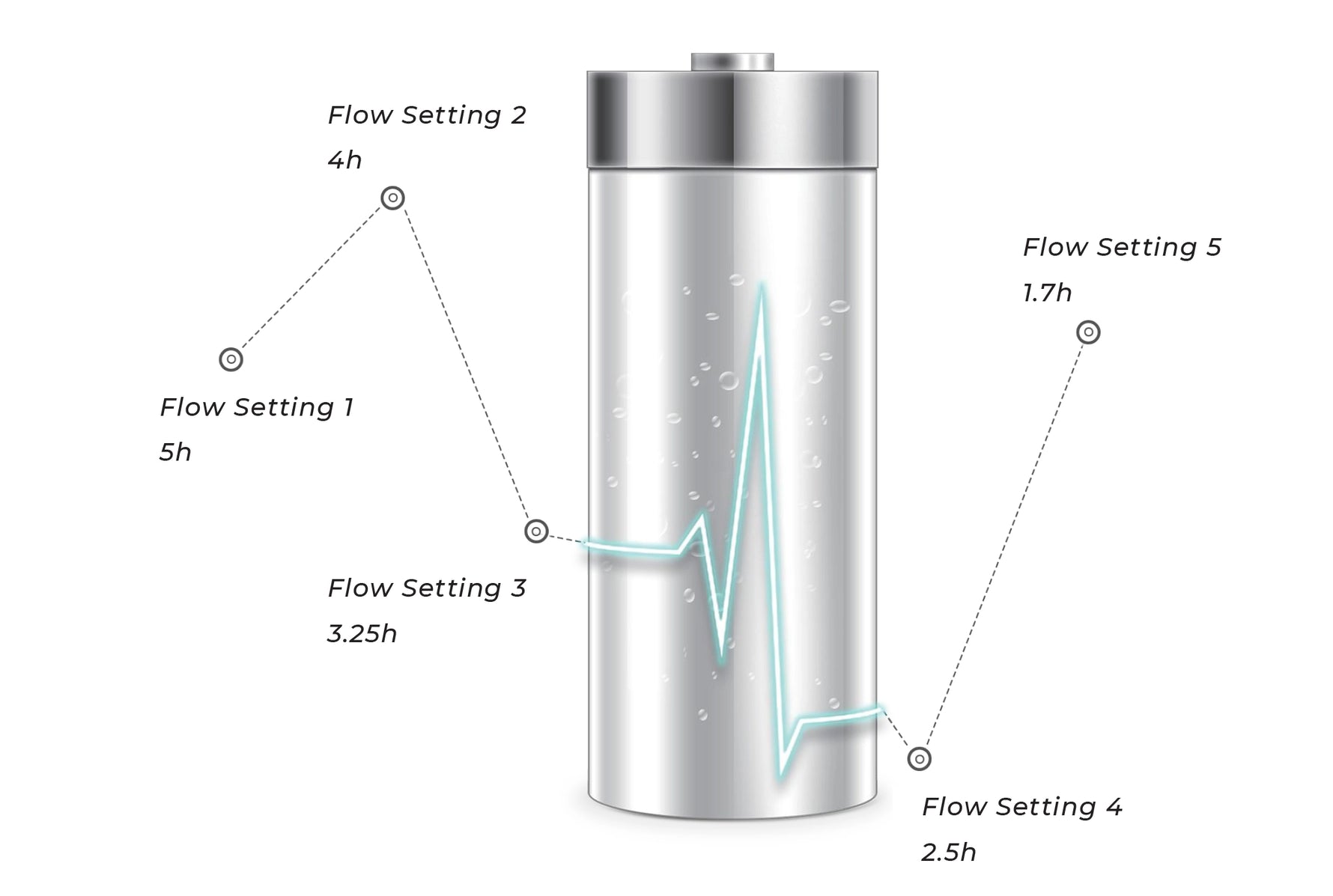 Power That Lasts – Dual 6800 mAh Batteries